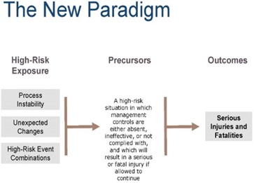 Krause Bell Group’s White Paper on Significant Injury and Fatality Prevention 